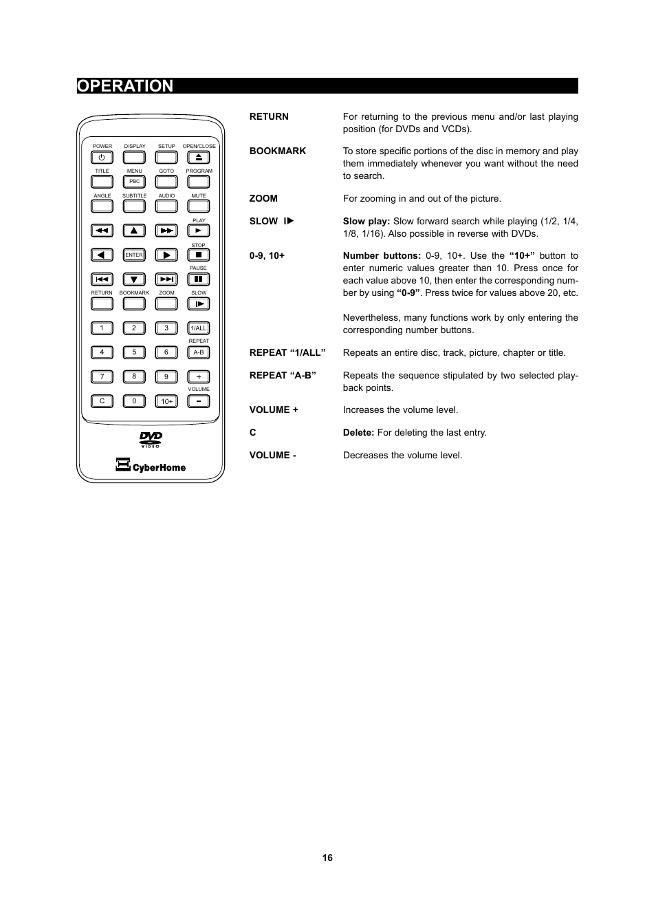 Operation | Kodak 4620 User Manual | Page 15 / 63