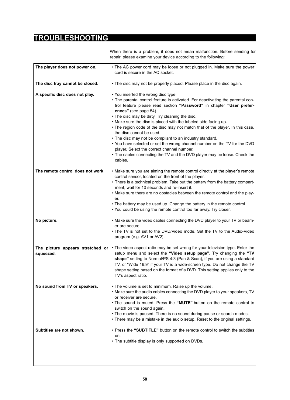 Troubleshooting | Kodak 4620 User Manual | Page 57 / 63