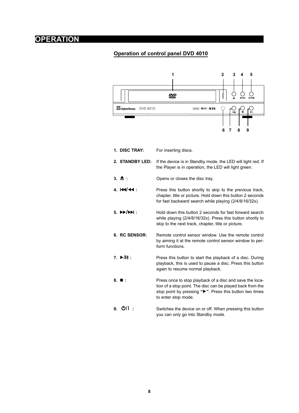 Operation, Operation of control panel dvd 4010 | Kodak 4620 User Manual | Page 7 / 63