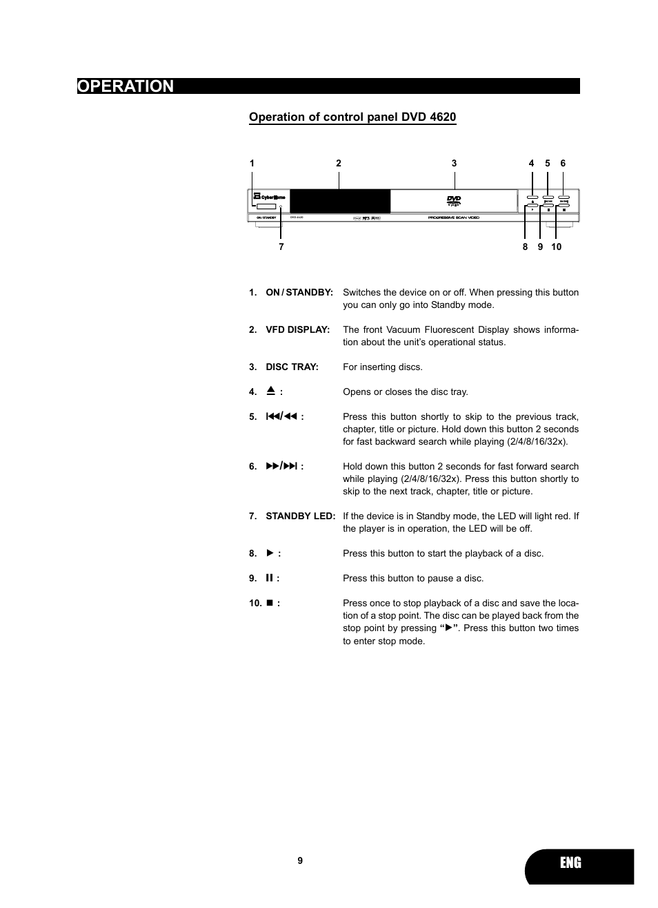 Operation, Operation of control panel dvd 4620 | Kodak 4620 User Manual | Page 8 / 63