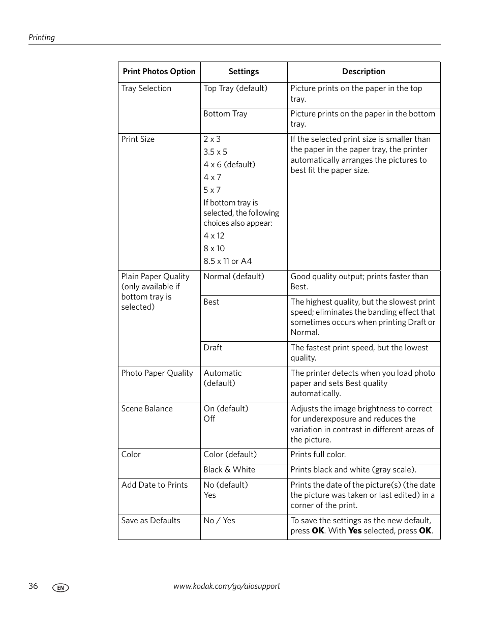 Kodak ESP 9200 User Manual | Page 42 / 106