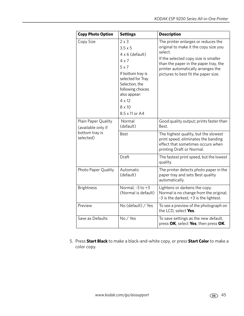 Save as defaults | Kodak ESP 9200 User Manual | Page 51 / 106