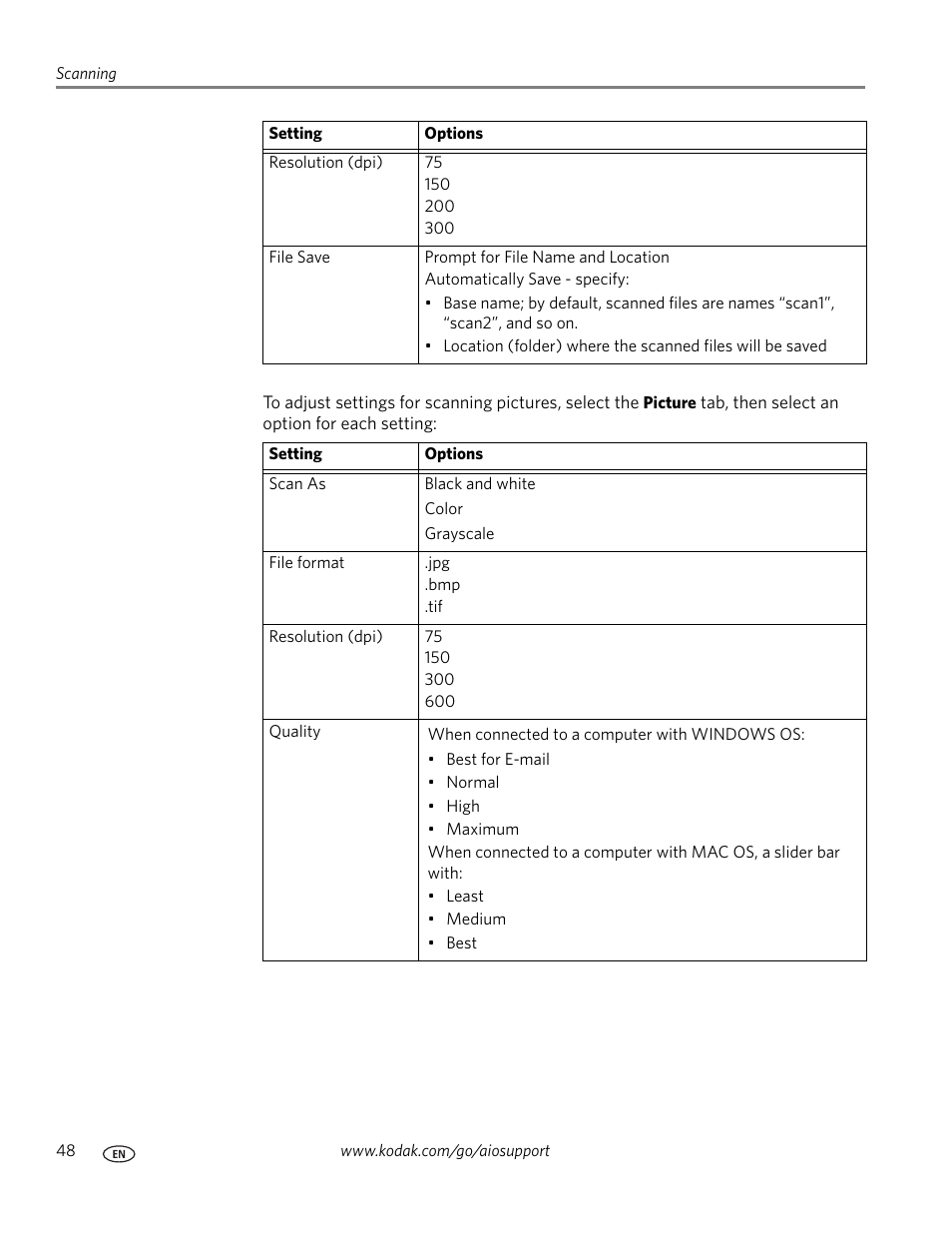 Kodak ESP 9200 User Manual | Page 54 / 106