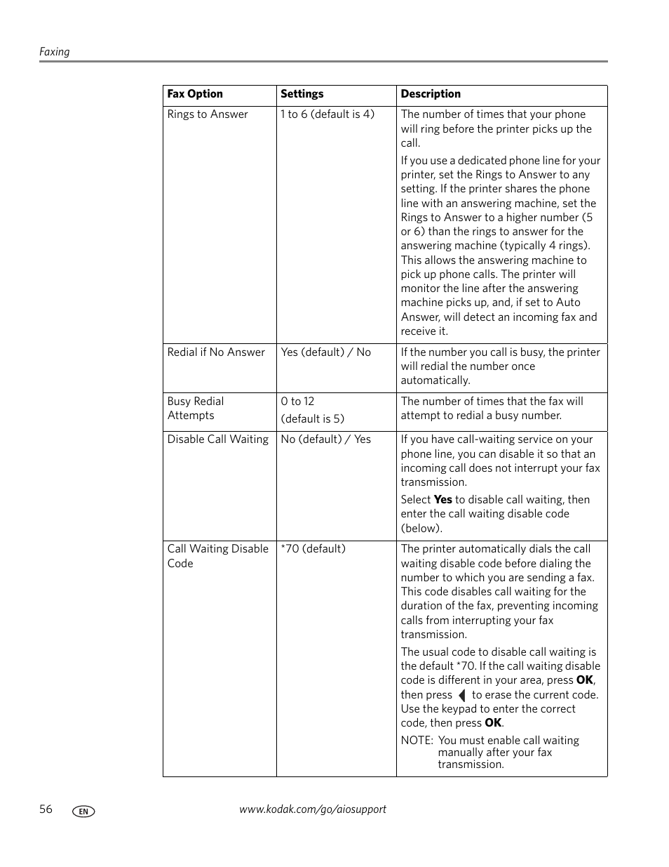 Kodak ESP 9200 User Manual | Page 62 / 106