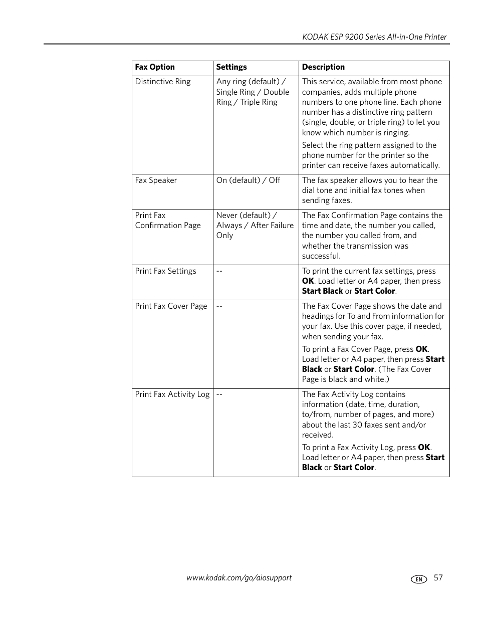 Kodak ESP 9200 User Manual | Page 63 / 106