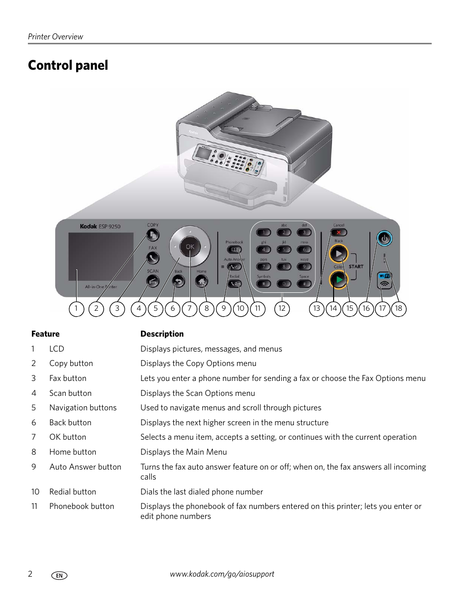 Control panel | Kodak ESP 9200 User Manual | Page 8 / 106