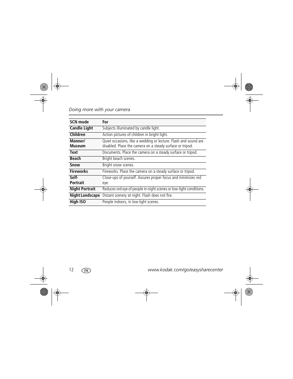 Kodak C160 User Manual | Page 12 / 27