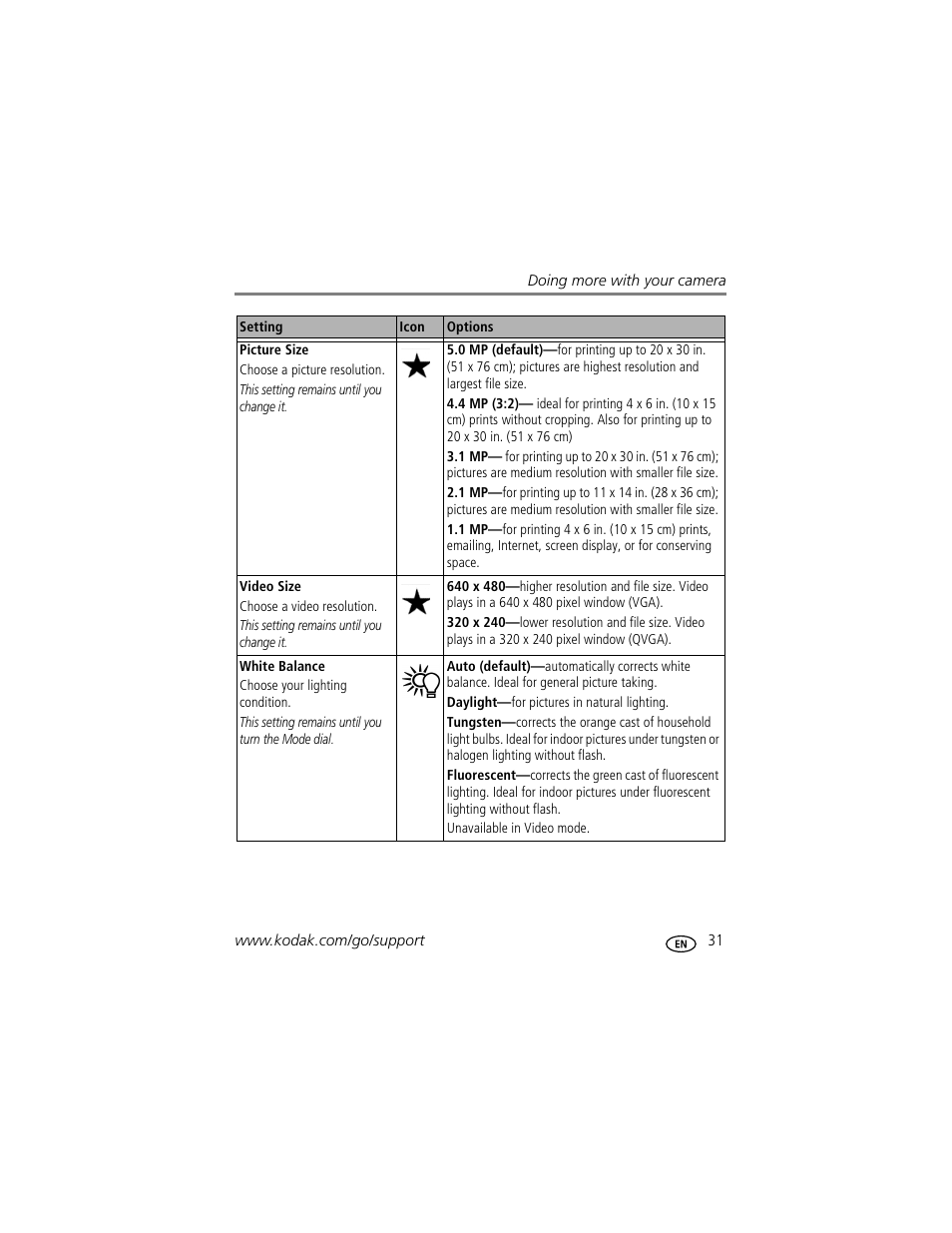 Kodak EasyShare C340 User Manual | Page 37 / 74