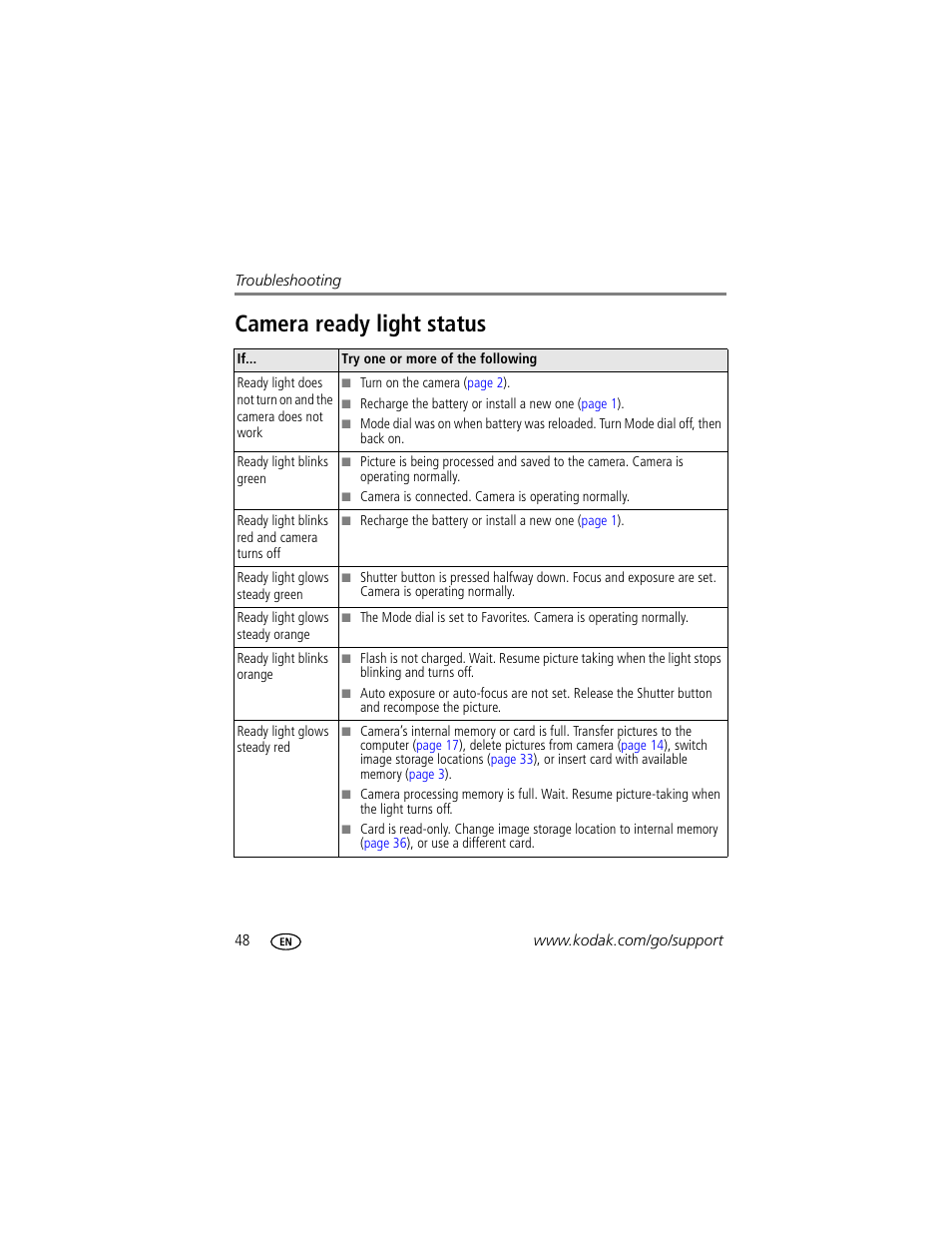 Camera ready light status | Kodak EasyShare C340 User Manual | Page 54 / 74