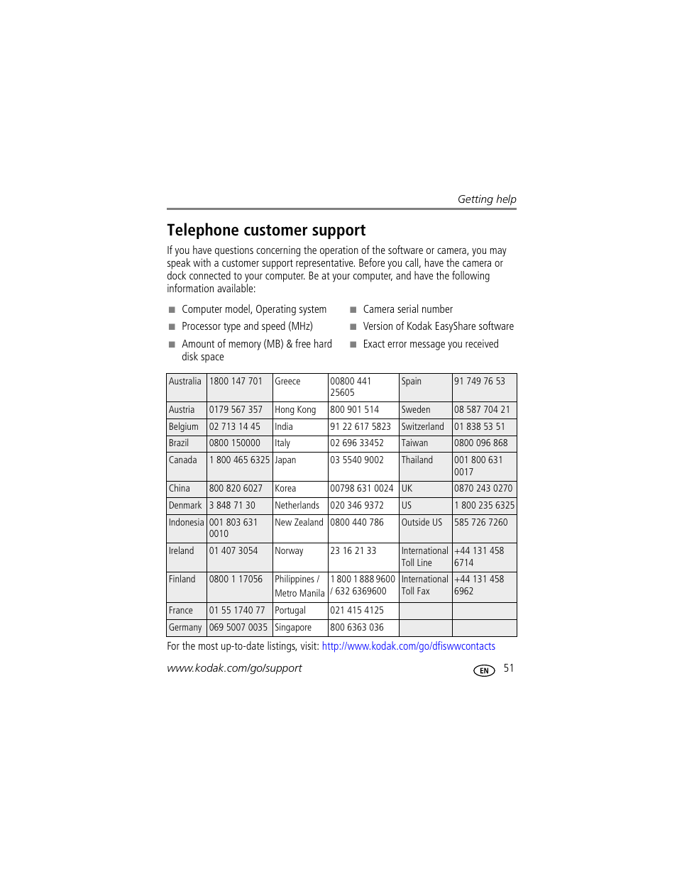 Telephone customer support | Kodak EasyShare C340 User Manual | Page 57 / 74