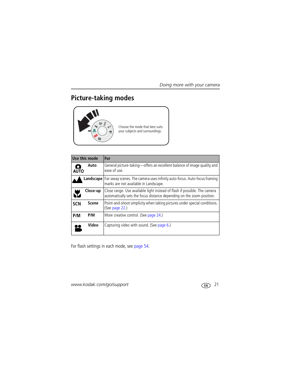 Picture-taking modes | Kodak EasyShare C663 User Manual | Page 27 / 74