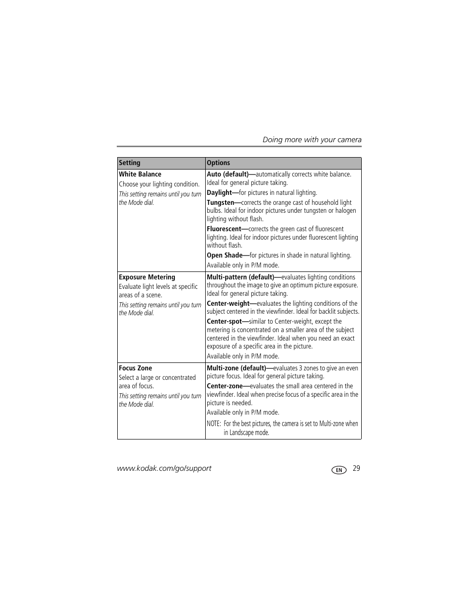 Kodak EasyShare C663 User Manual | Page 35 / 74