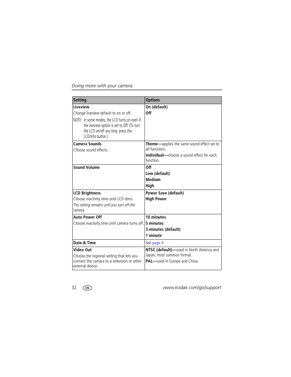 Kodak EasyShare C663 User Manual | Page 38 / 74