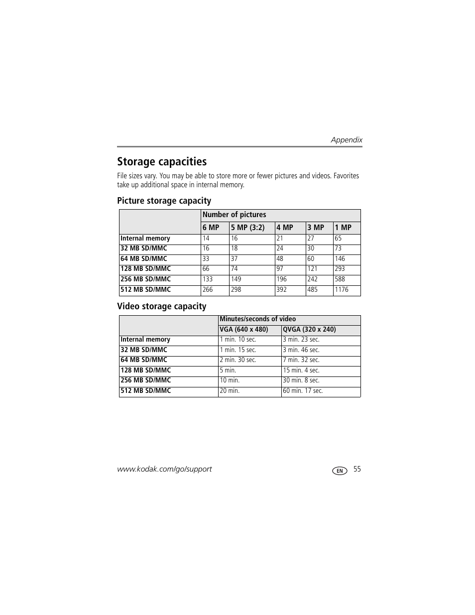Picture storage capacity, Video storage capacity, Storage capacities | Picture storage capacity video storage capacity | Kodak EasyShare C663 User Manual | Page 61 / 74