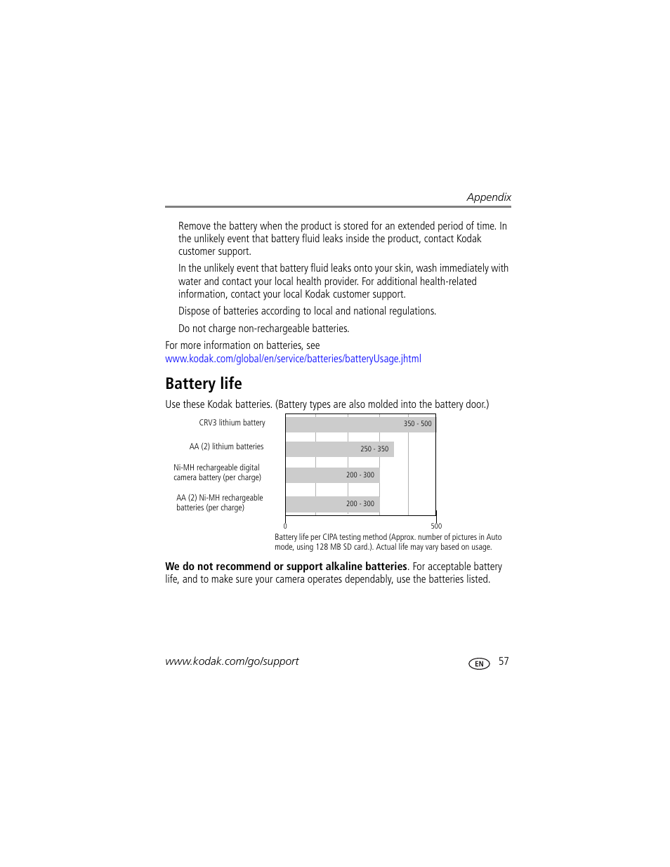 Battery life | Kodak EasyShare C663 User Manual | Page 63 / 74