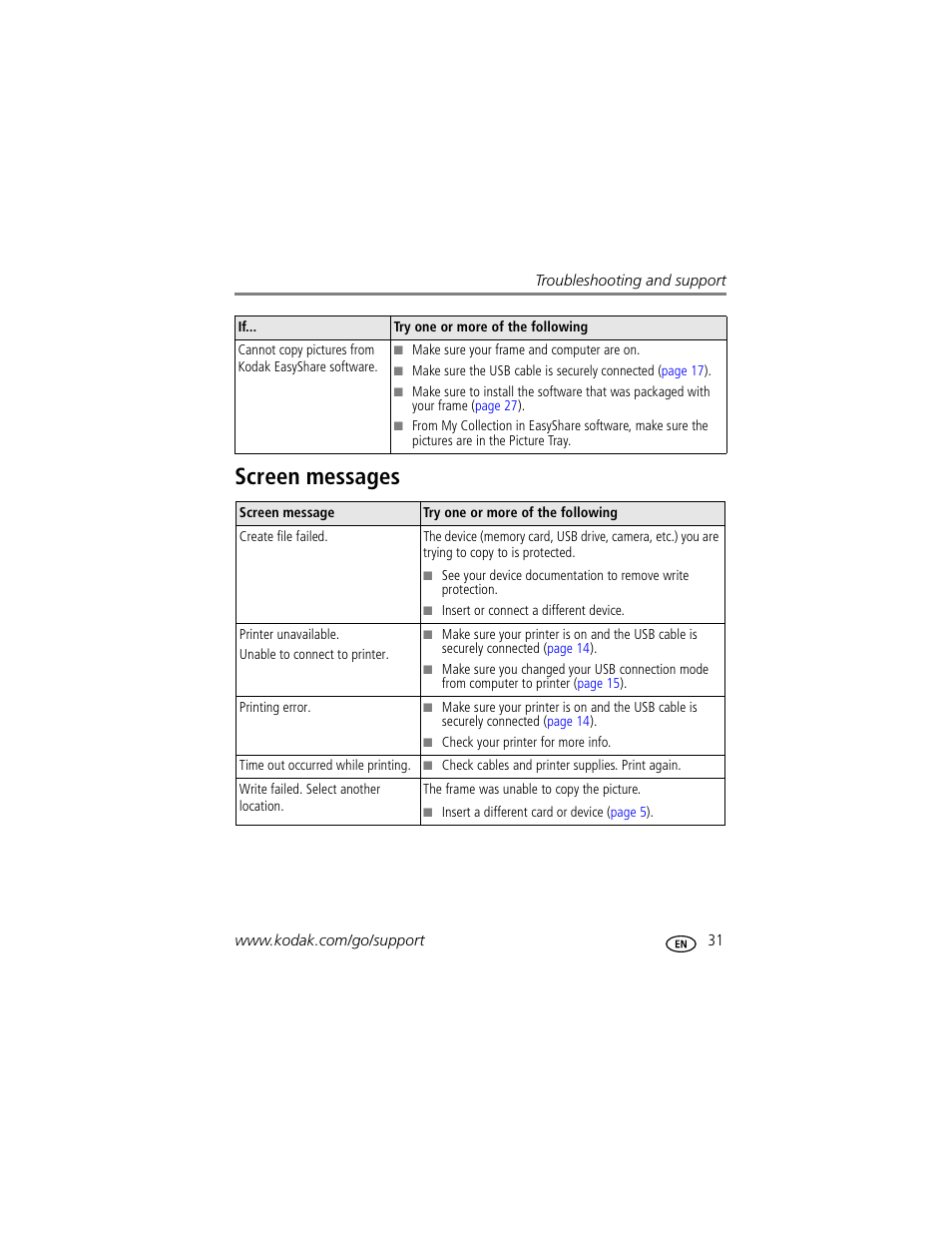 Screen messages | Kodak EasyShare M1020 User Manual | Page 37 / 51