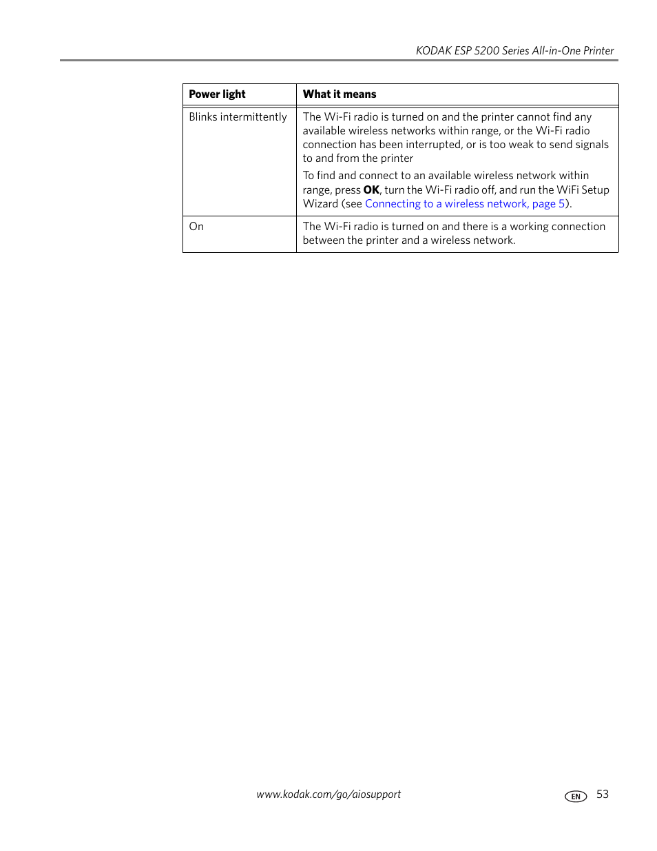 Kodak ESP 5200 User Manual | Page 58 / 73