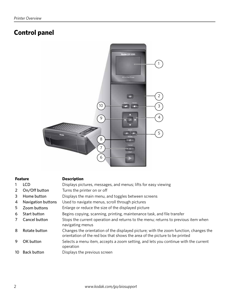 Control panel | Kodak ESP 5200 User Manual | Page 7 / 73