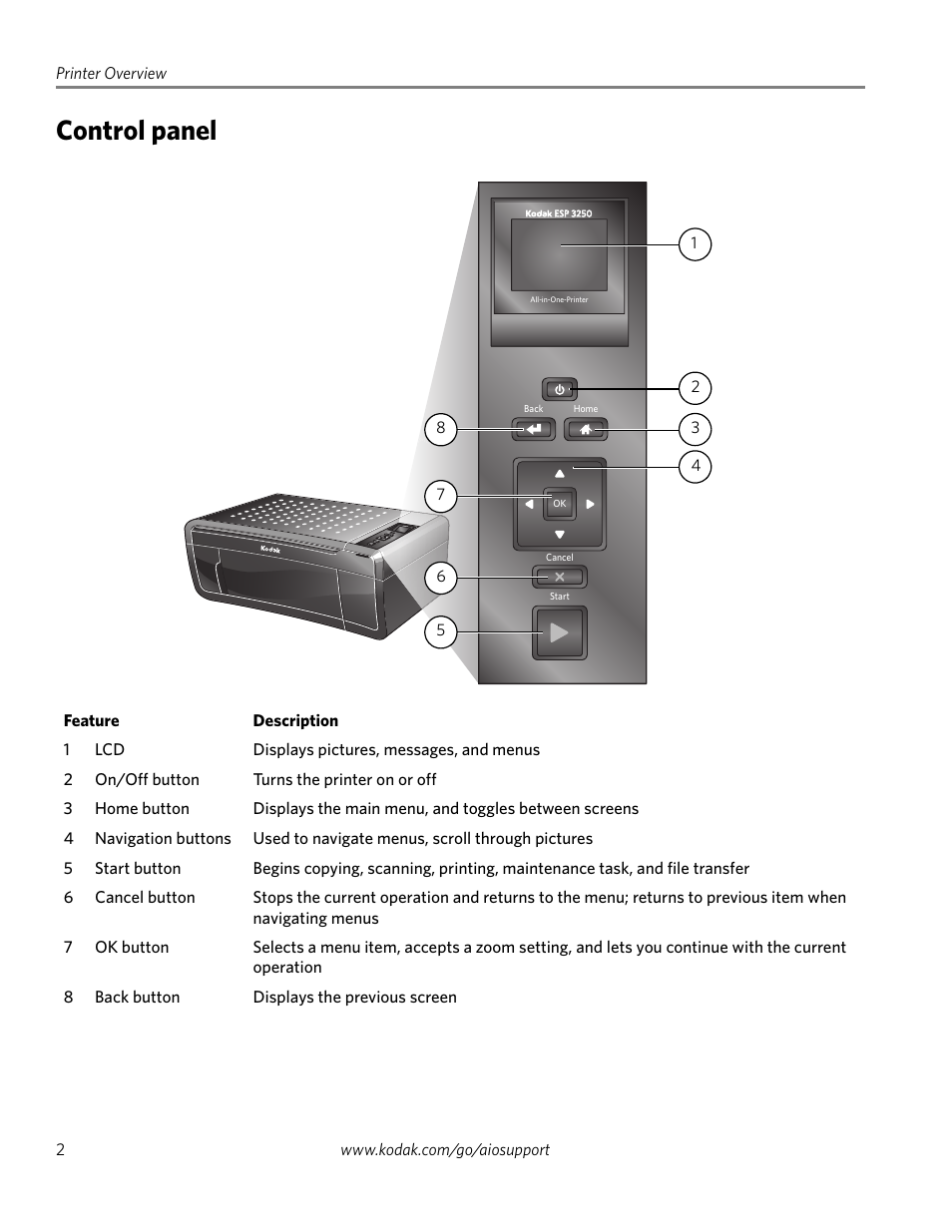 Control panel | Kodak ESP 3260 User Manual | Page 8 / 56