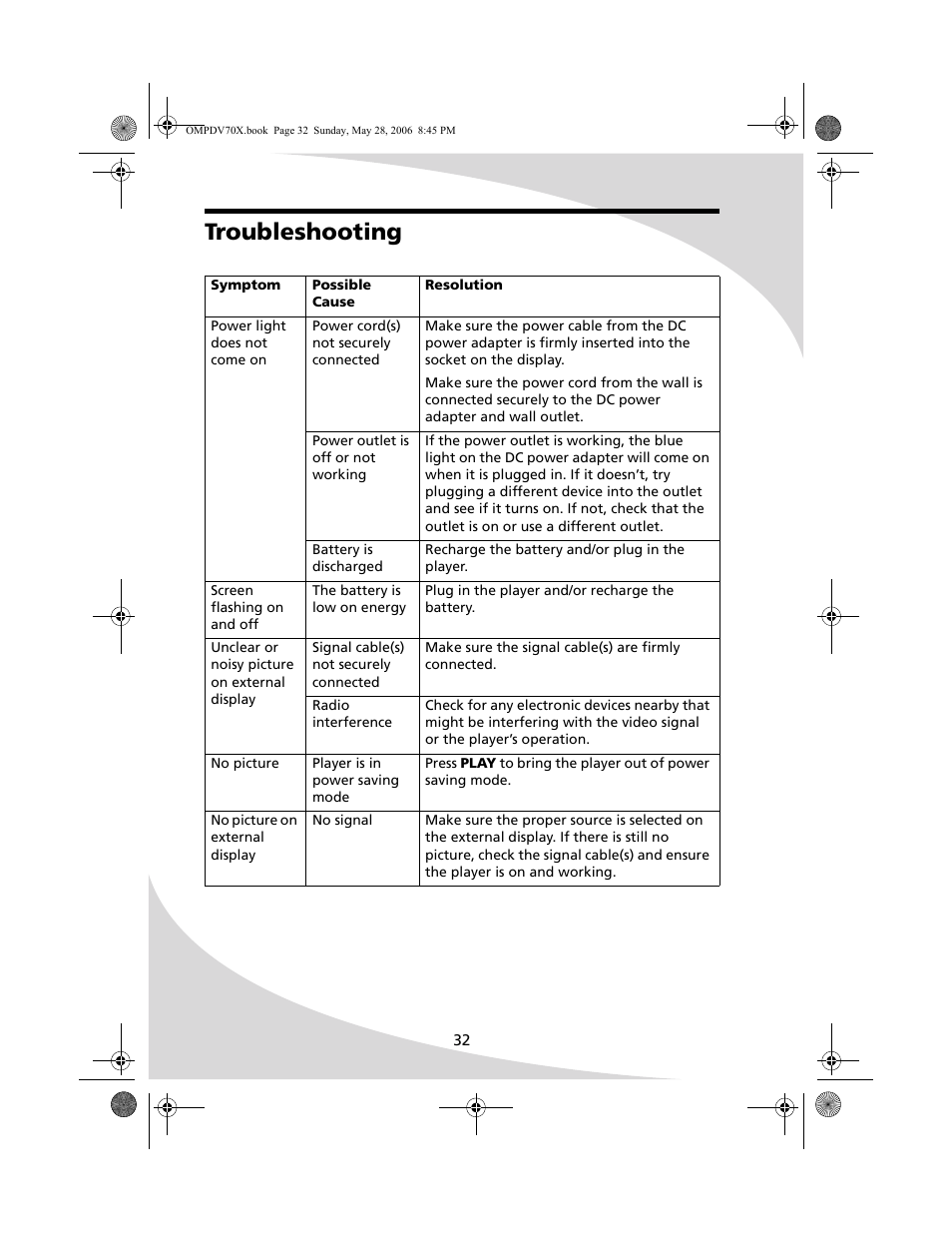 Troubleshooting | Kodak PDV-70X User Manual | Page 38 / 48