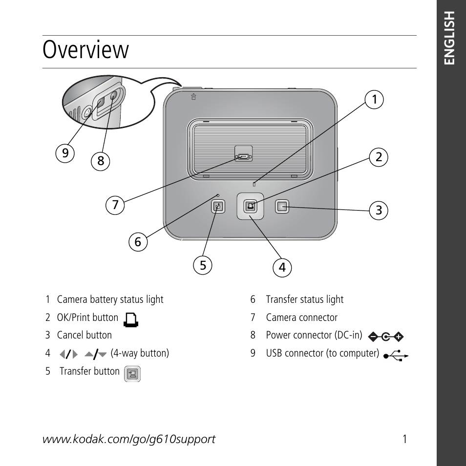 Kodak G610 User Manual | 20 pages