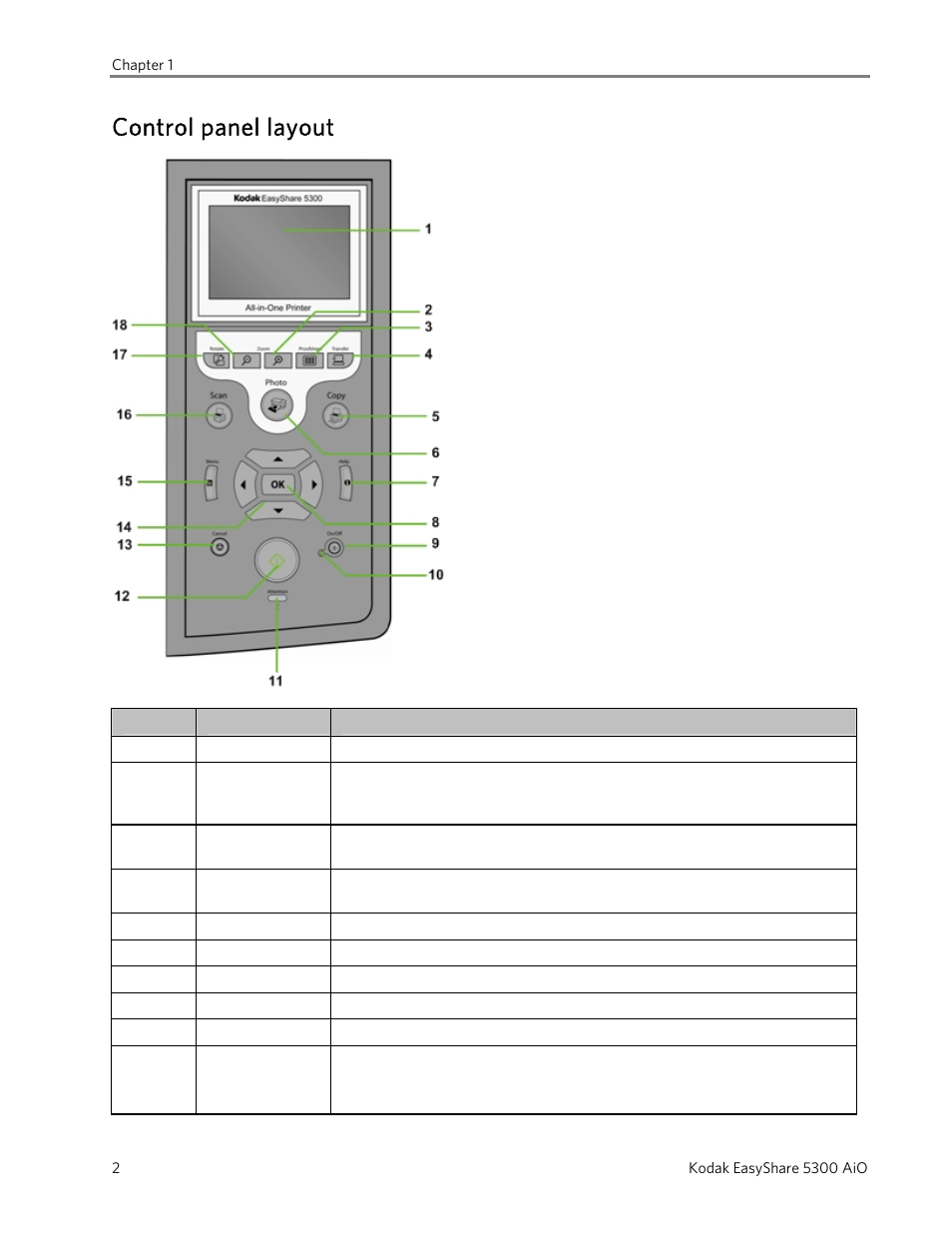 Control panel layout | Kodak 5300 User Manual | Page 6 / 104