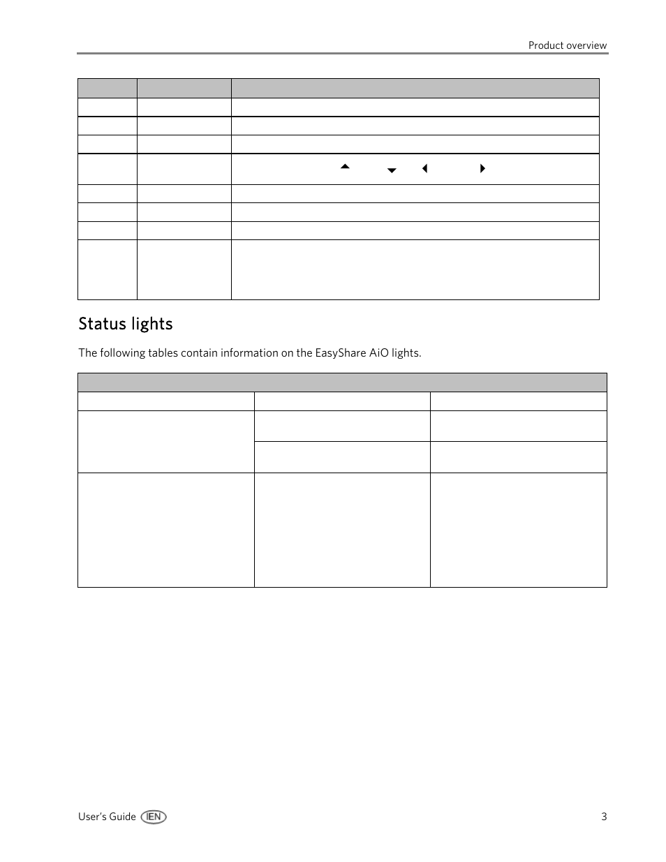 Status lights | Kodak 5300 User Manual | Page 7 / 104