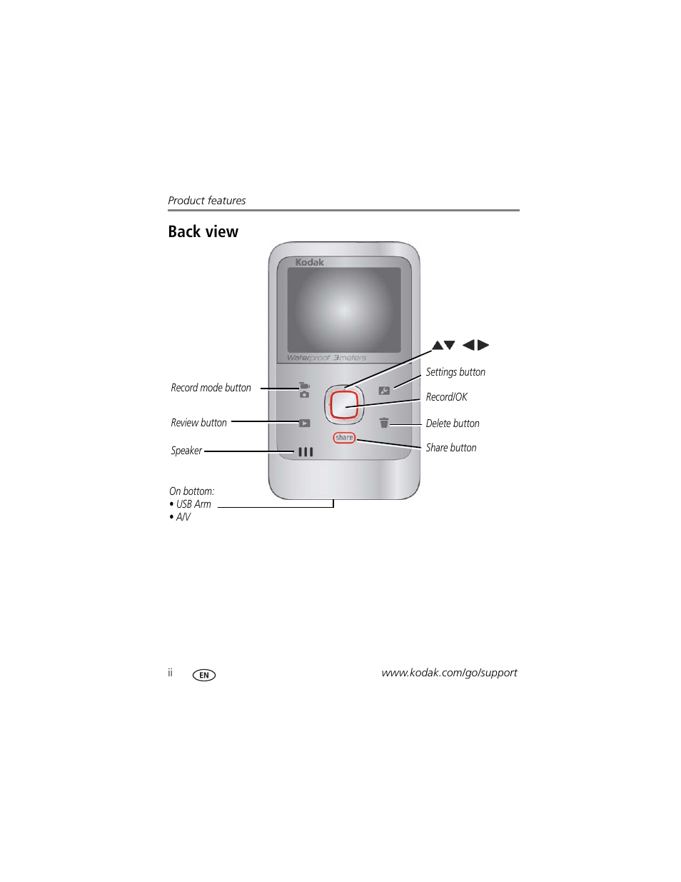 Back view | Kodak ZE2 User Manual | Page 4 / 36