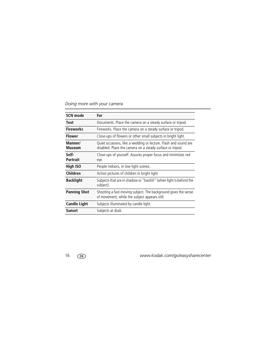 Kodak KLIC-7004 User Manual | Page 16 / 28