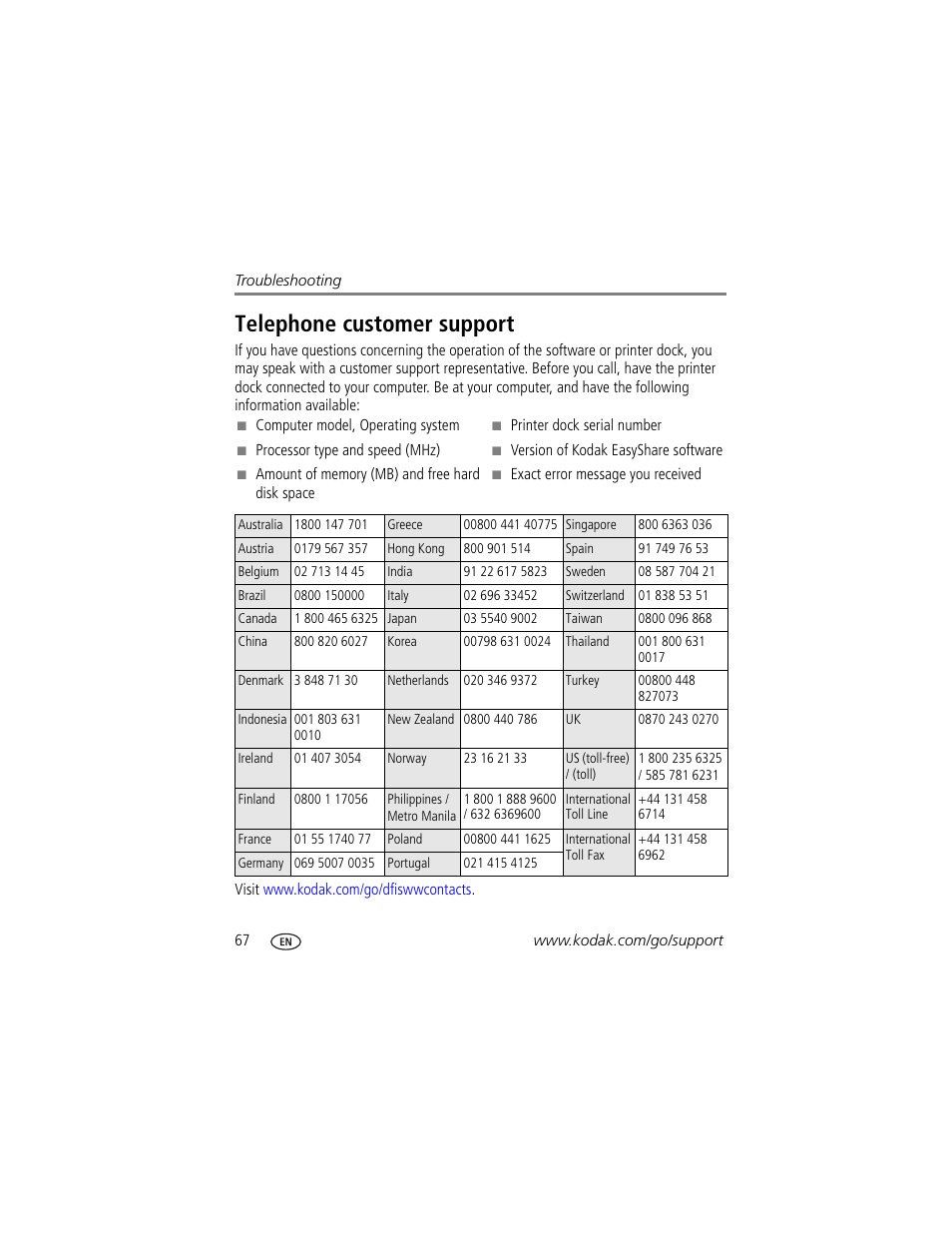 Telephone customer support | Kodak Series 3 User Manual | Page 74 / 91