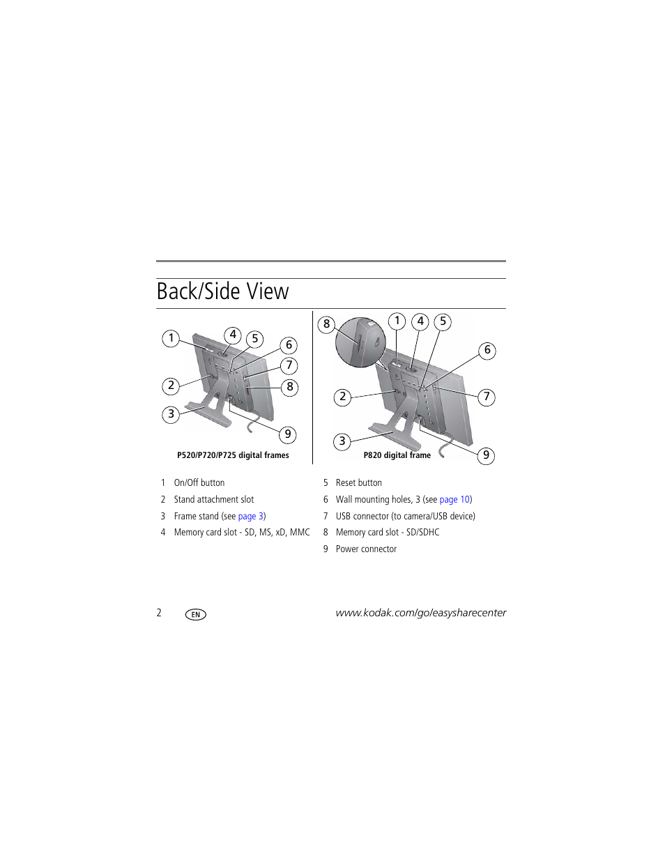 Back/side view | Kodak P725 User Manual | Page 2 / 27