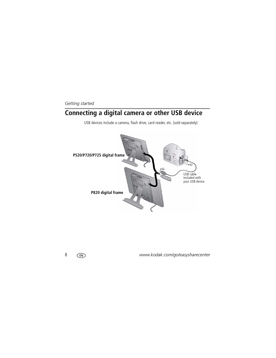 Vice (see, Connecting a digital camera or other usb device | Kodak P725 User Manual | Page 8 / 27