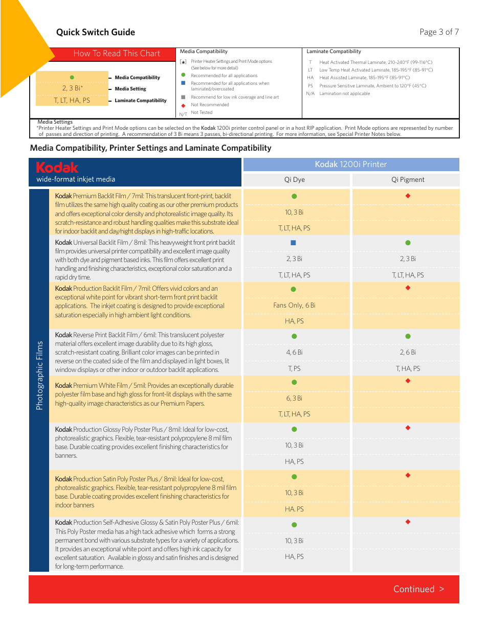 Quick switch guide, Continued, Phot ogr aphic f ilms | Kodak 1200i printer, How to read this chart | Kodak 1200I User Manual | Page 3 / 7