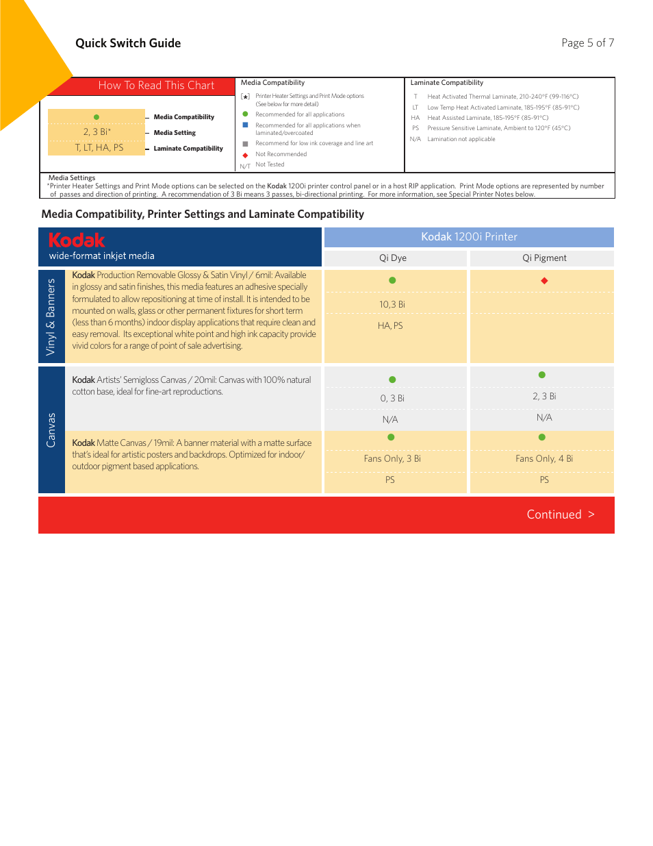 Continued, Quick switch guide, Kodak 1200i printer | Can vas v in yl & banner s, Page 5 of 7, How to read this chart | Kodak 1200I User Manual | Page 5 / 7