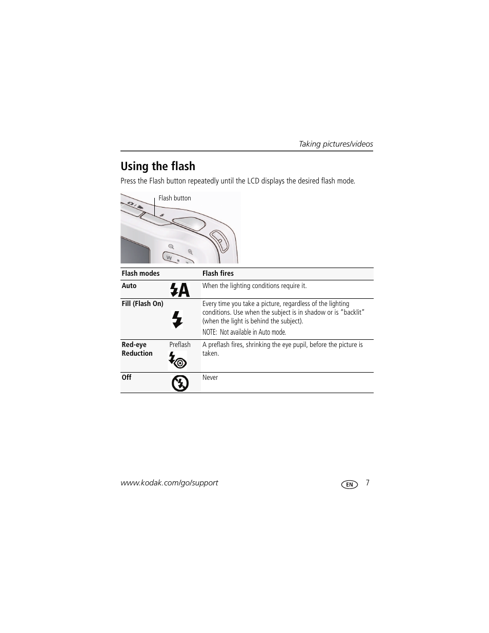 Using the flash | Kodak EasyShare CD22 User Manual | Page 13 / 58