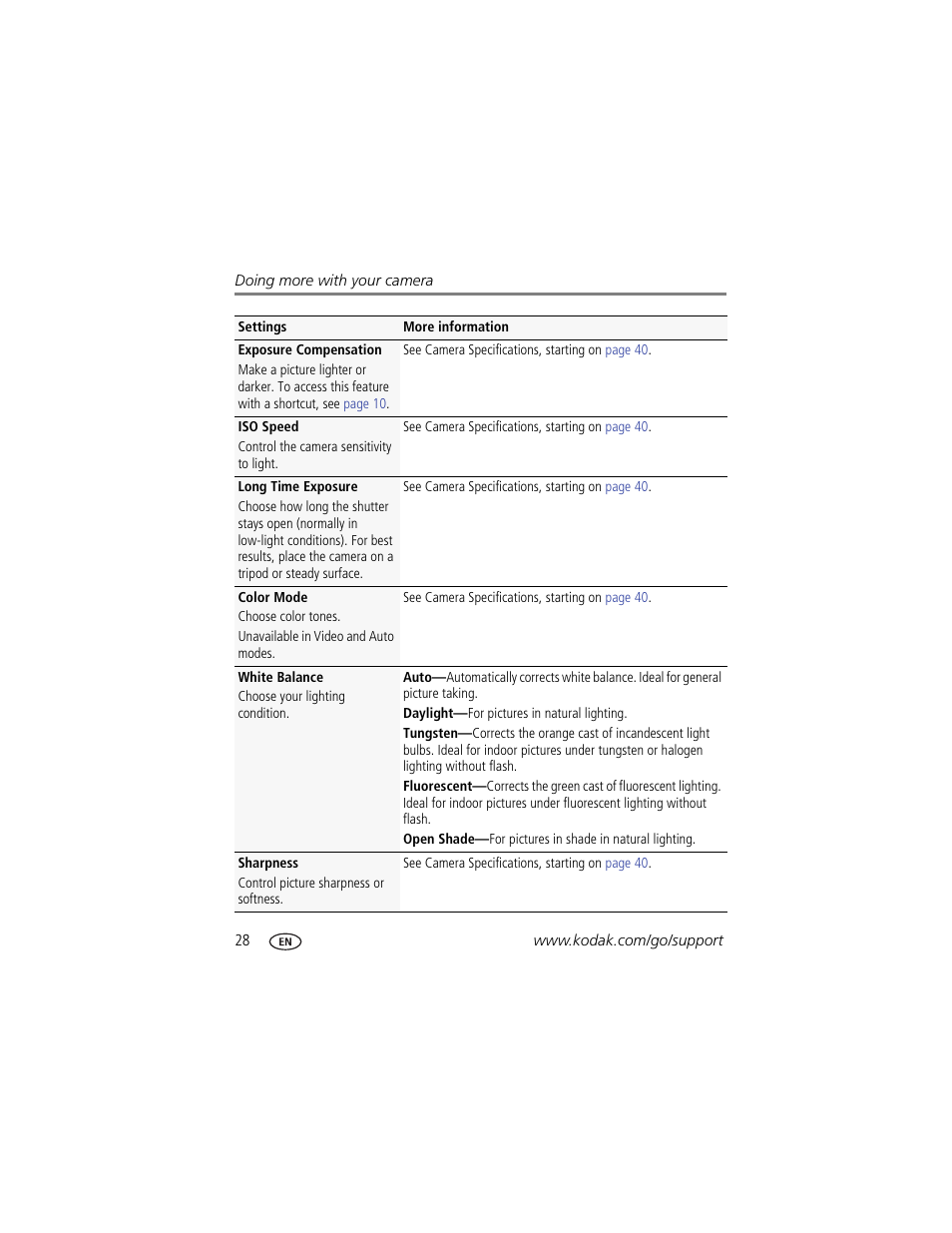 Kodak EasyShare CD22 User Manual | Page 34 / 58