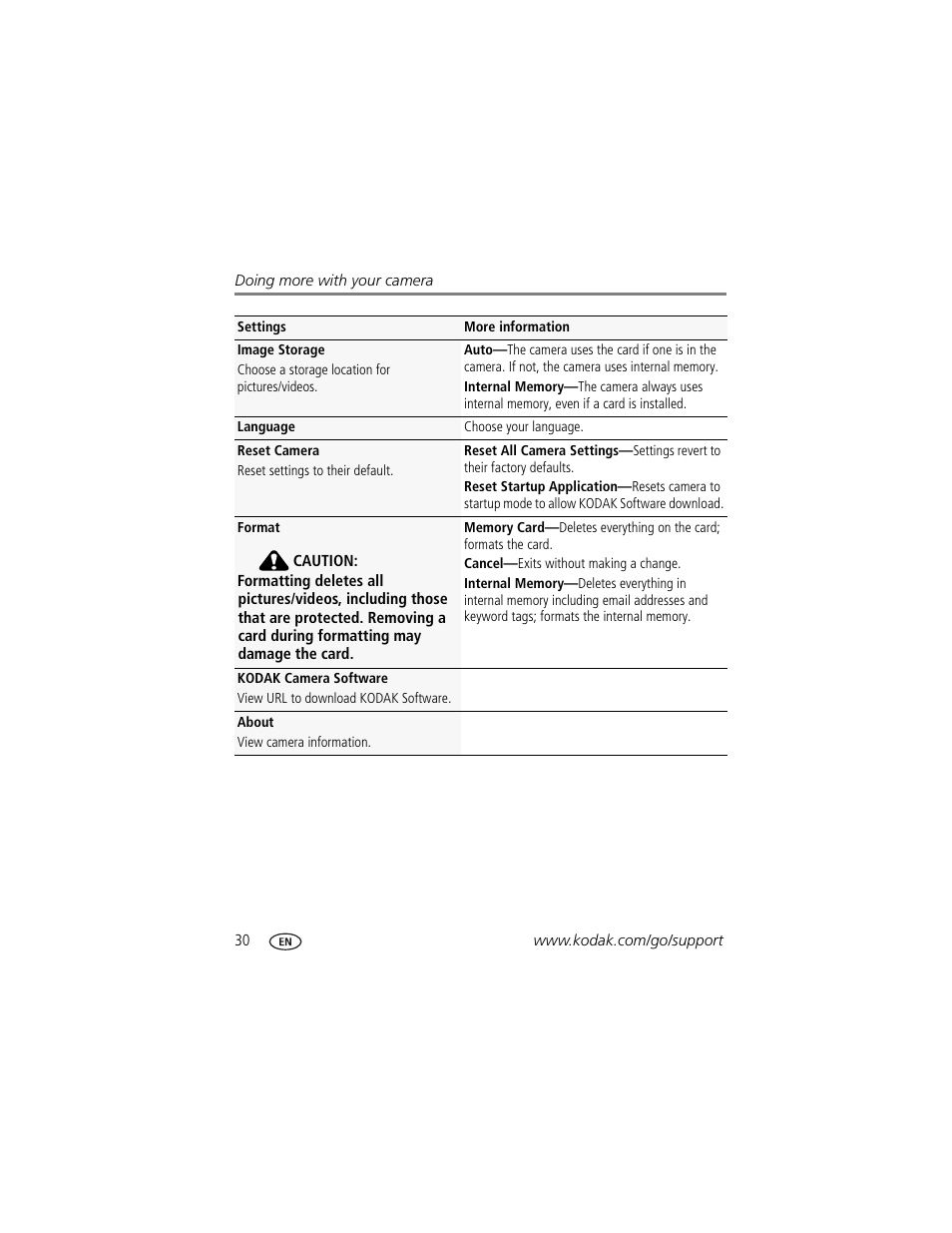 Kodak EasyShare CD22 User Manual | Page 36 / 58