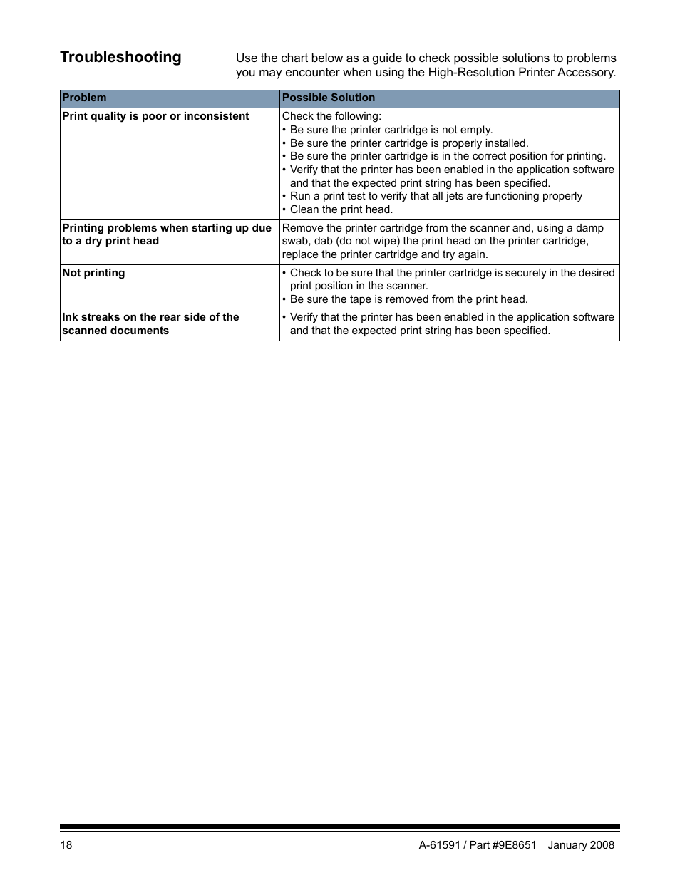 Troubleshooting | Kodak A-61597 User Manual | Page 20 / 21