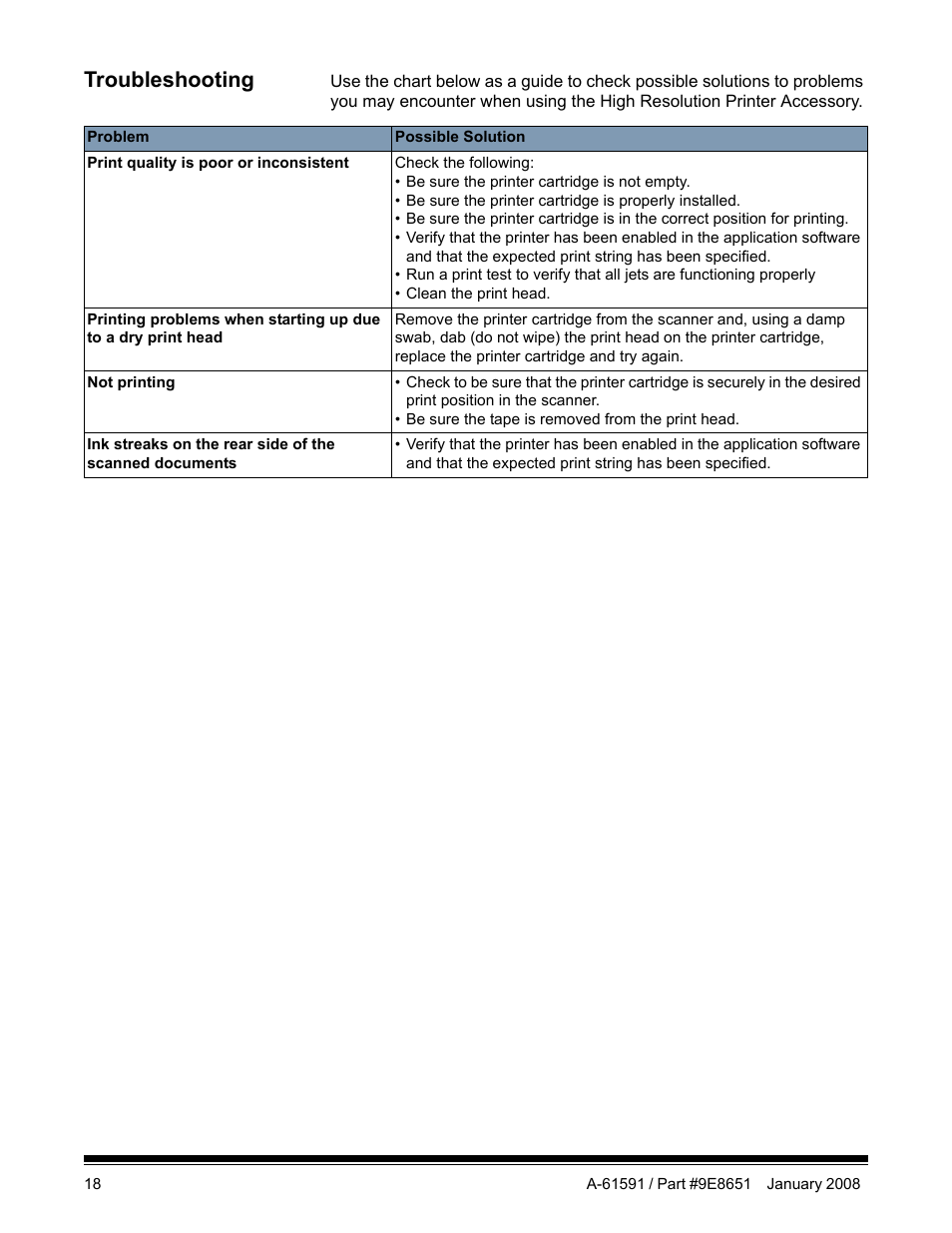 Troubleshooting | Kodak A-61597 User Manual | Page 21 / 21