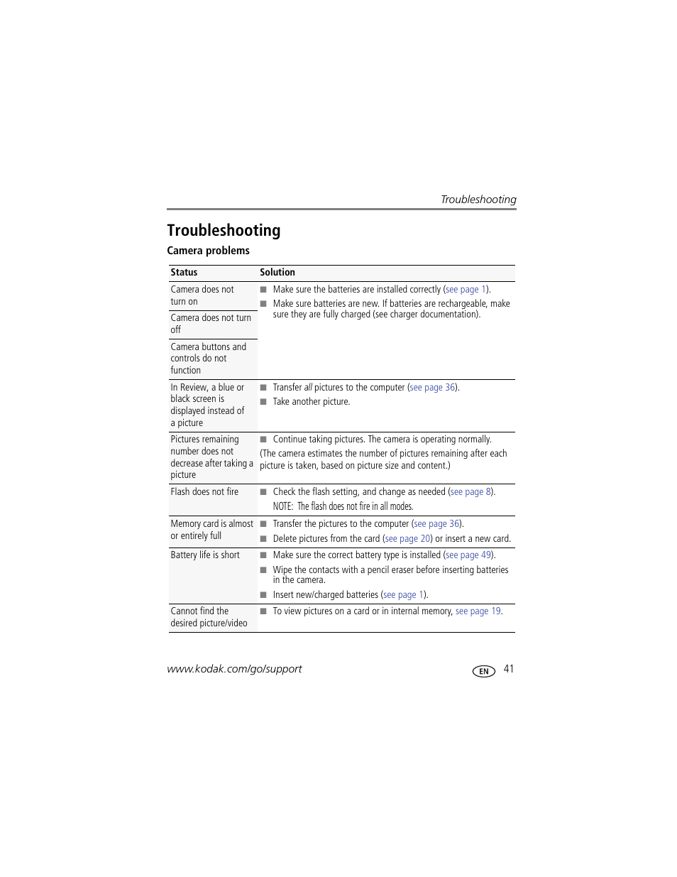 Troubleshooting | Kodak C443 User Manual | Page 47 / 65