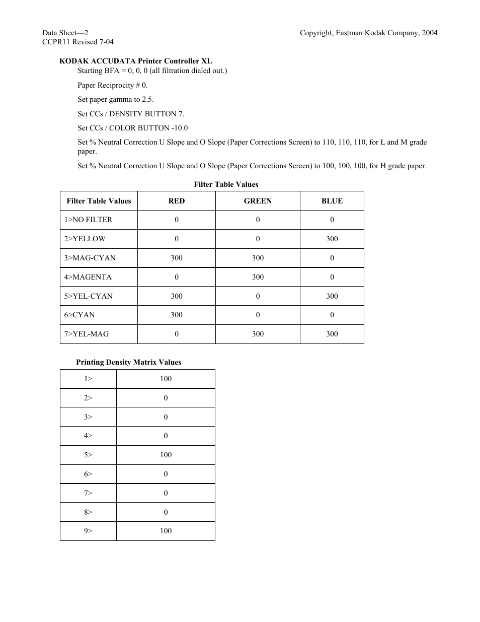 Kodak CCPR11 User Manual | Page 2 / 4