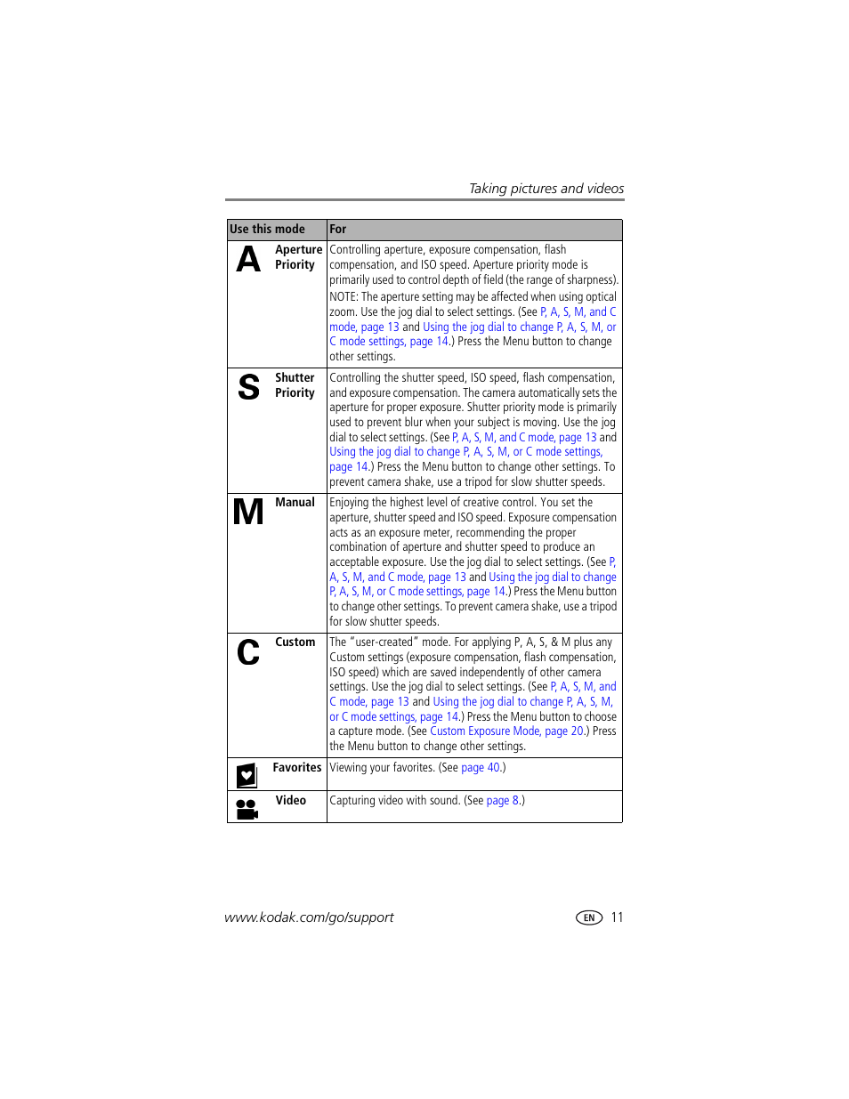 Kodak DX7440 User Manual | Page 17 / 67