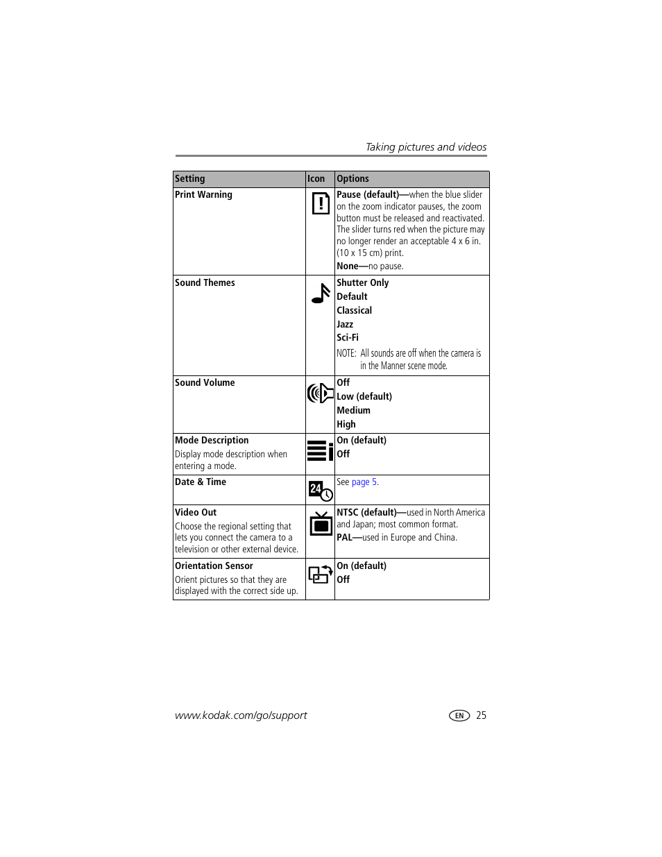 Kodak DX7440 User Manual | Page 31 / 67
