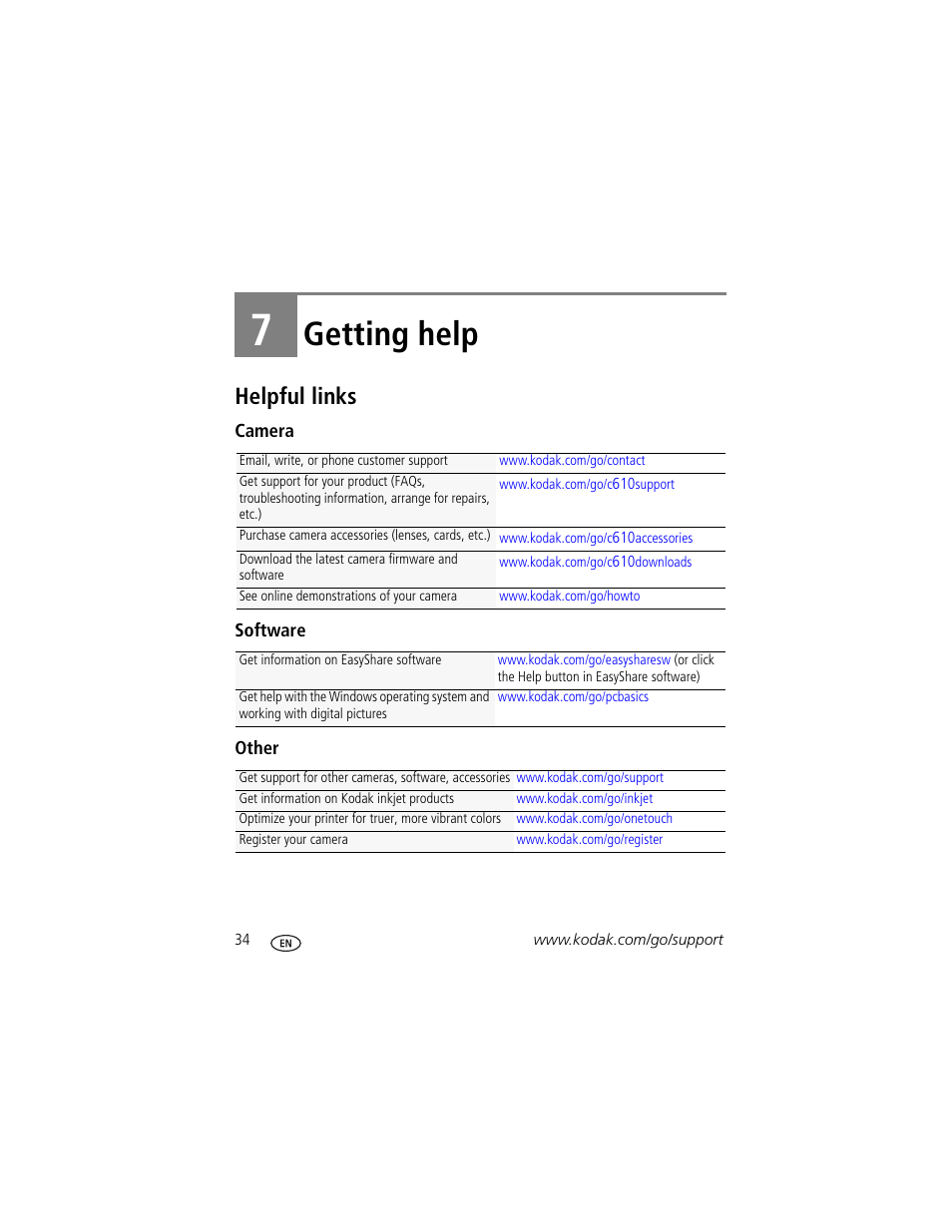 Getting help, Helpful links, Camera | Software, Other, 7 getting help | Kodak DIGITALCAMERA C610 User Manual | Page 40 / 55