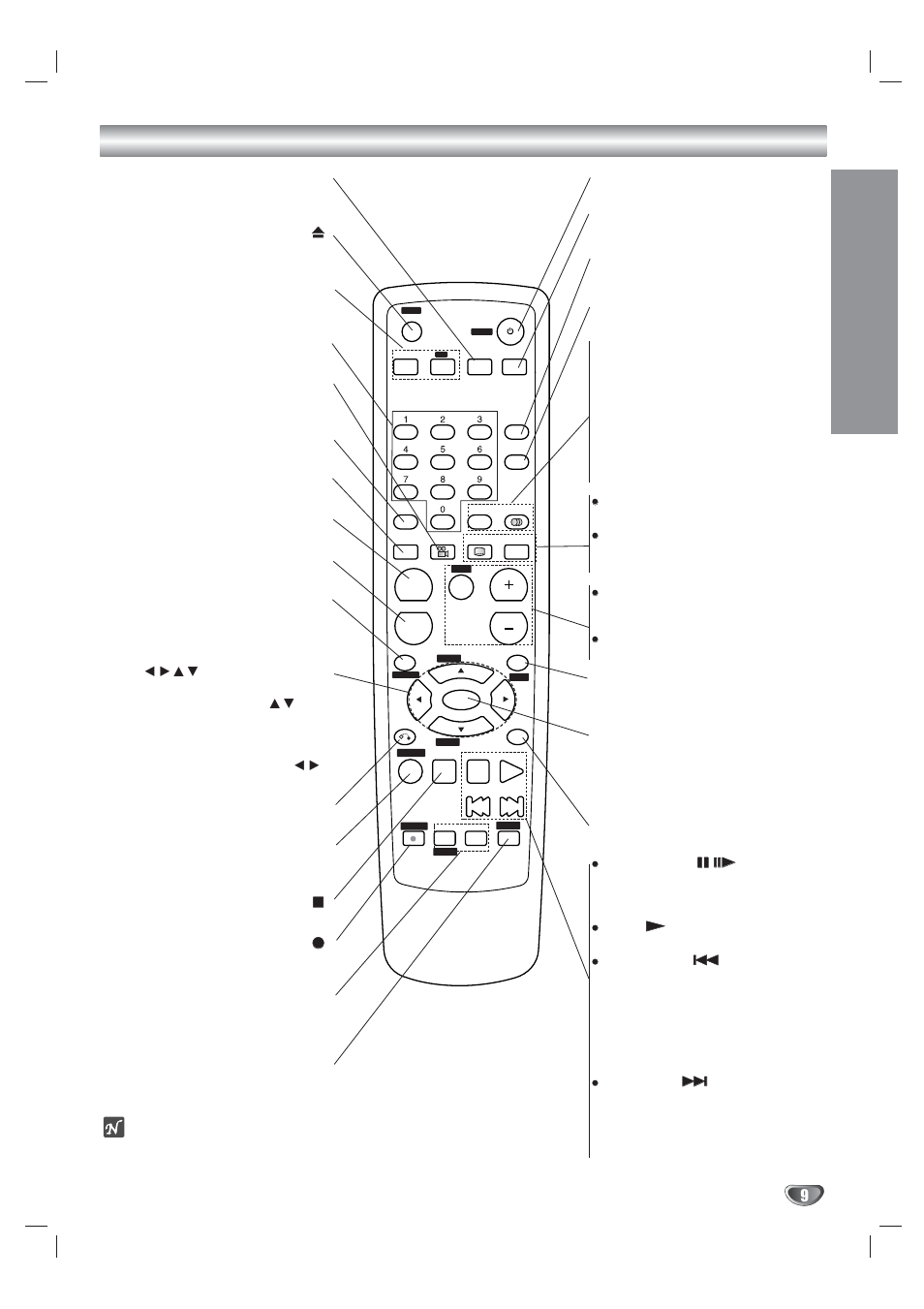 Remote control button functions, Introduction | Kodak XBS444 User Manual | Page 9 / 48