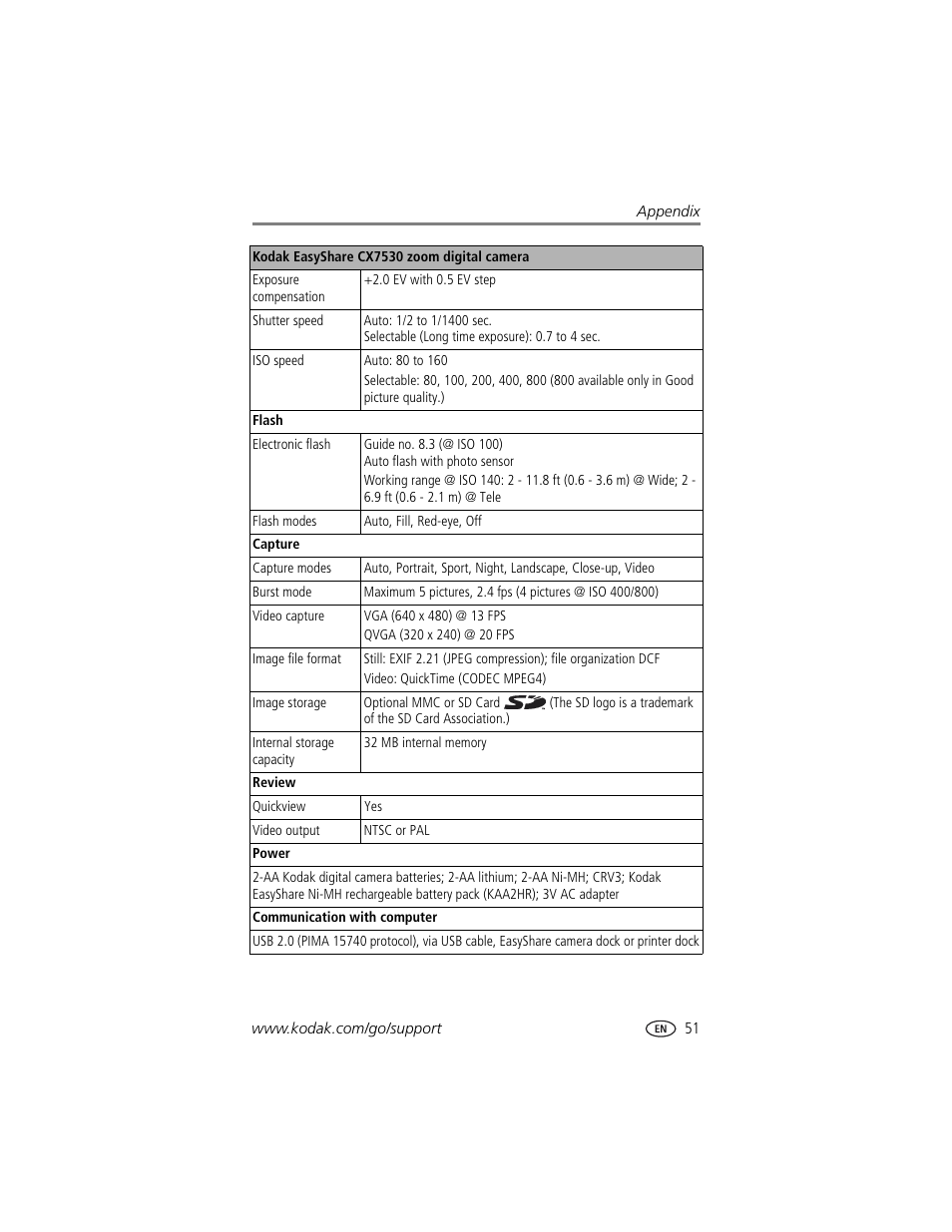 Kodak CX7530 User Manual | Page 57 / 66