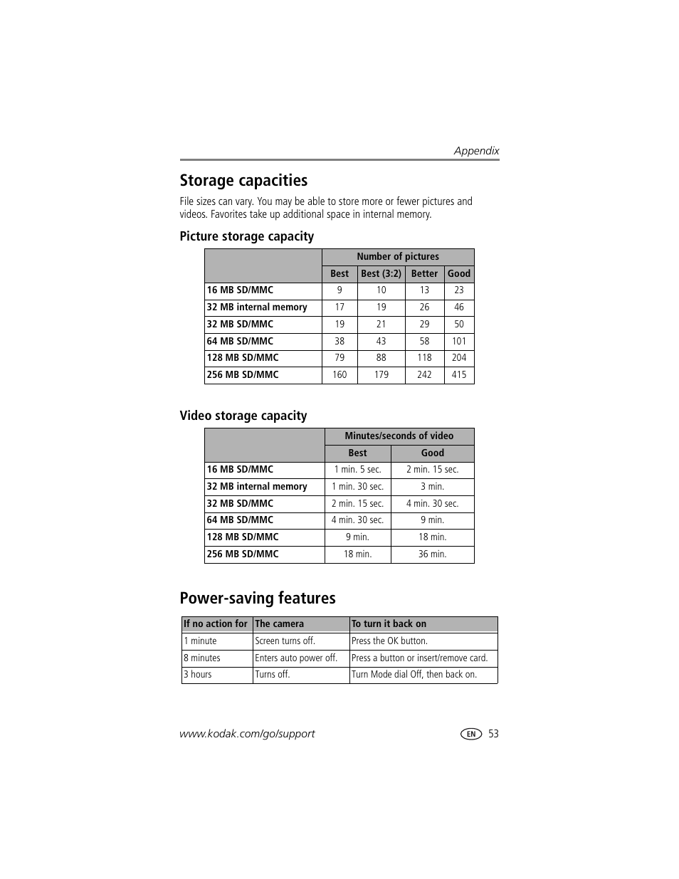 Storage capacities, Picture storage capacity, Video storage capacity | Power-saving features, Storage capacities power-saving features, Picture storage capacity video storage capacity | Kodak CX7530 User Manual | Page 59 / 66