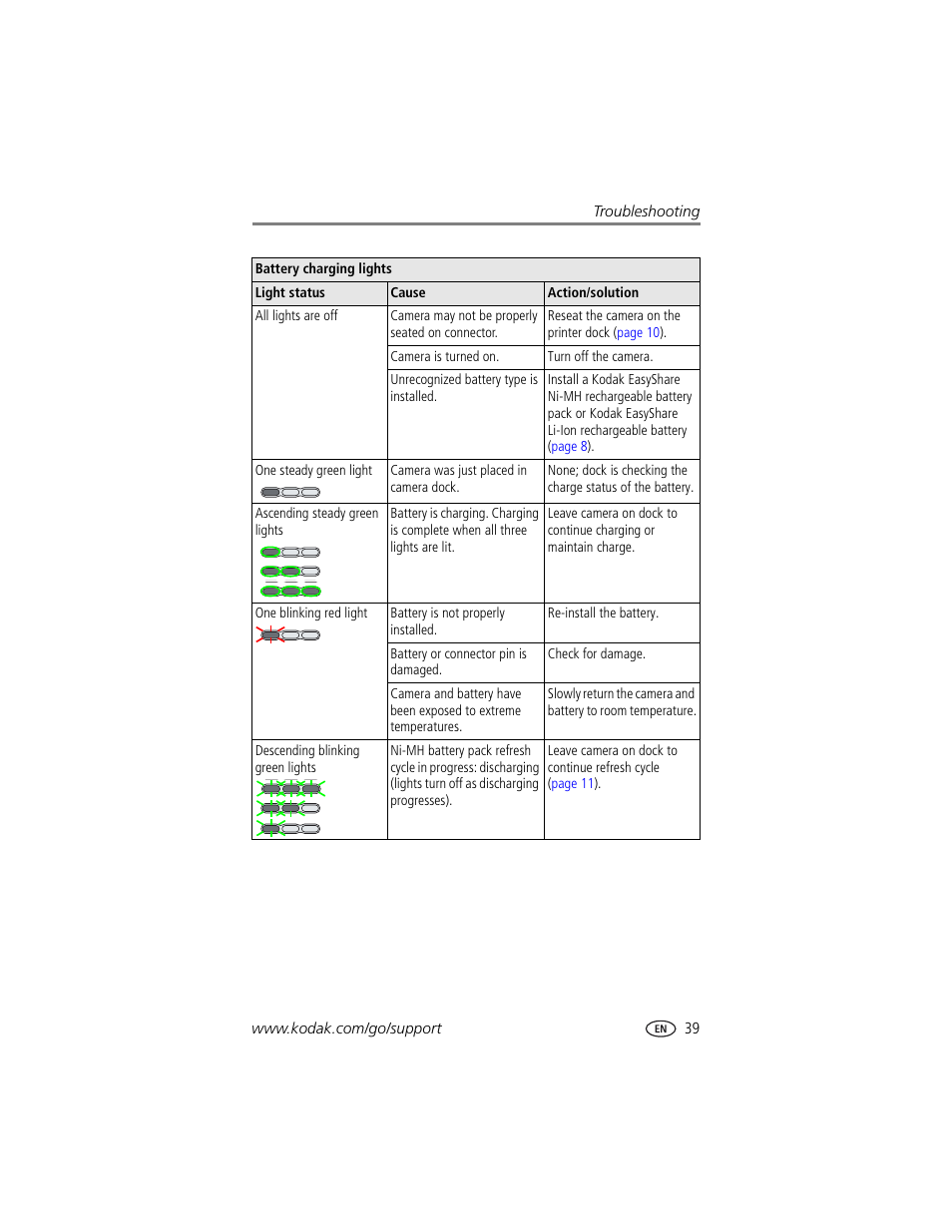 Kodak EasyShare printer dock User Manual | Page 45 / 58