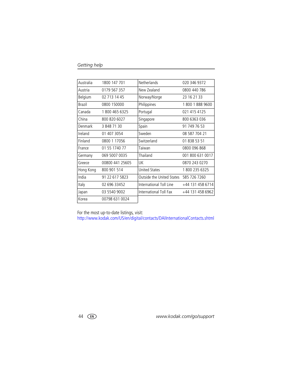 Kodak EasyShare printer dock User Manual | Page 50 / 58