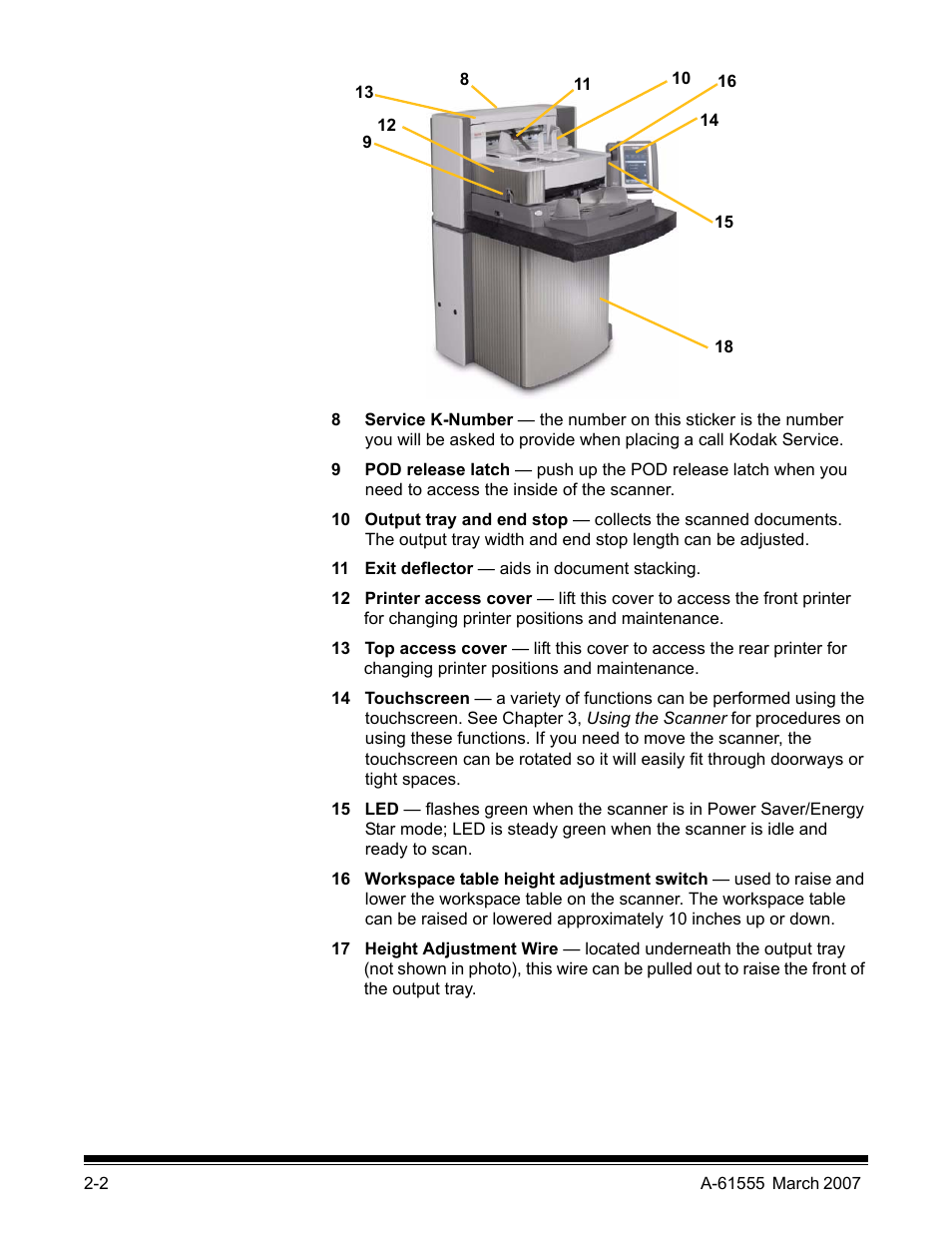 Kodak i1800 Series User Manual | Page 13 / 101